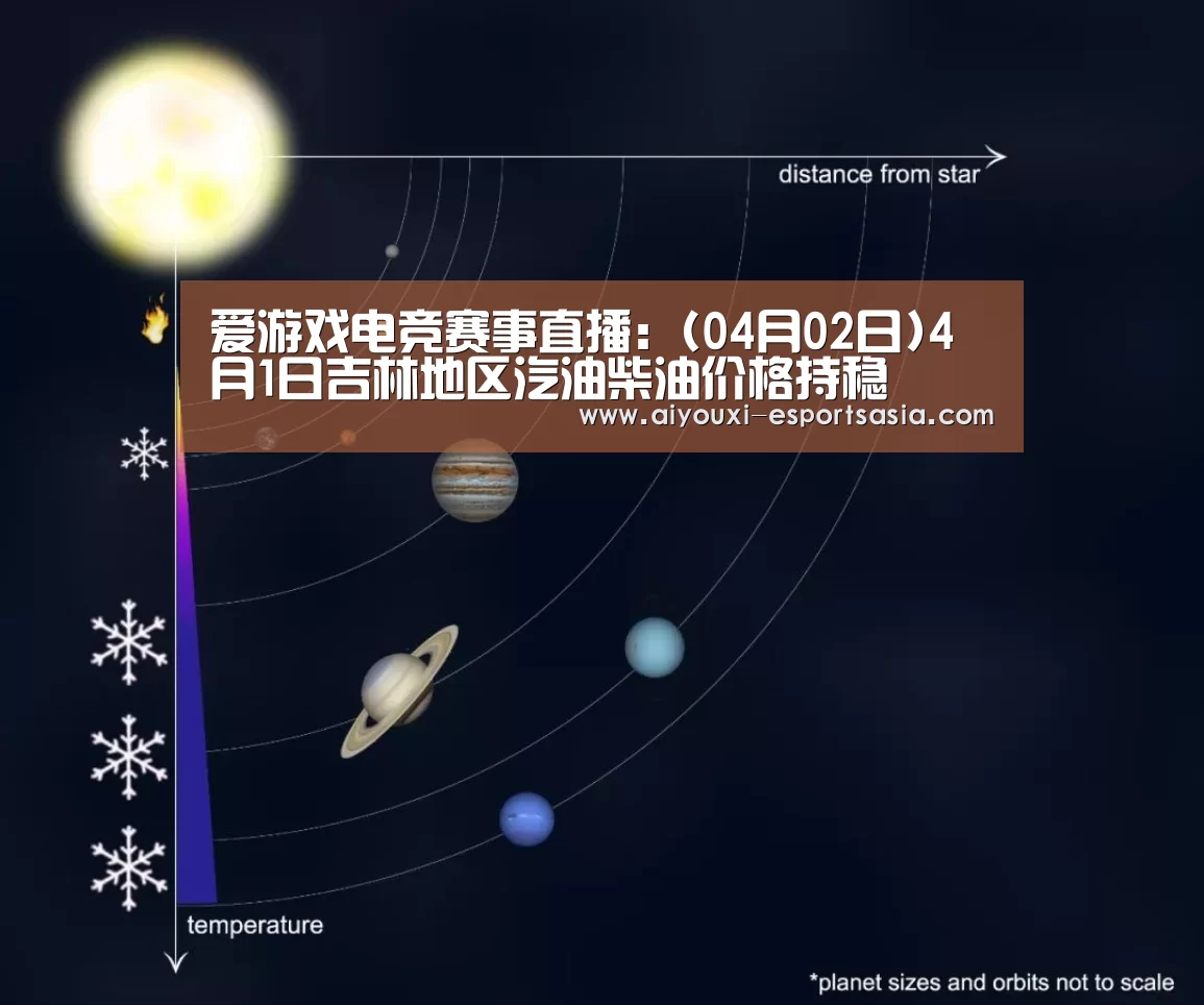爱游戏电竞赛事直播:(04月02日)4月1日吉林地区汽油柴油价格持稳(图1) 爱游戏电竞赛事直播