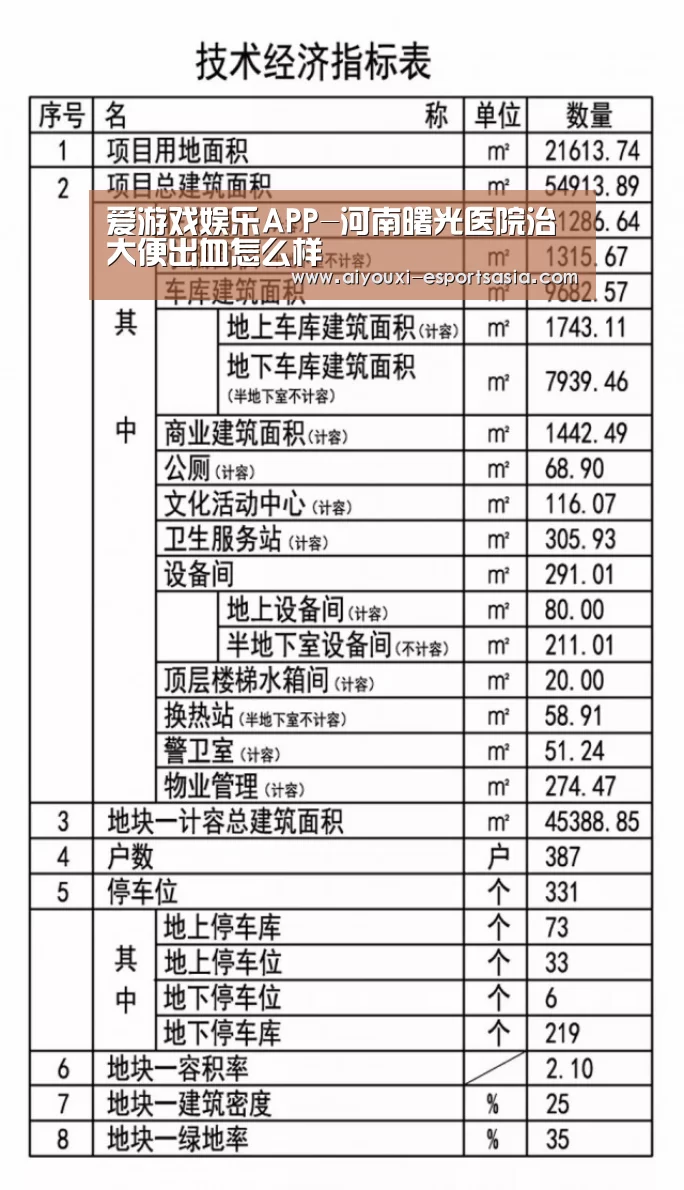 爱游戏娱乐APP-河南曙光医院治大便出血怎么样(图1) 爱游戏娱乐