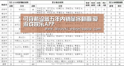 可穿戴设备五年内销量将翻番|爱游戏娱乐APP(图1) 爱游戏娱乐APP
