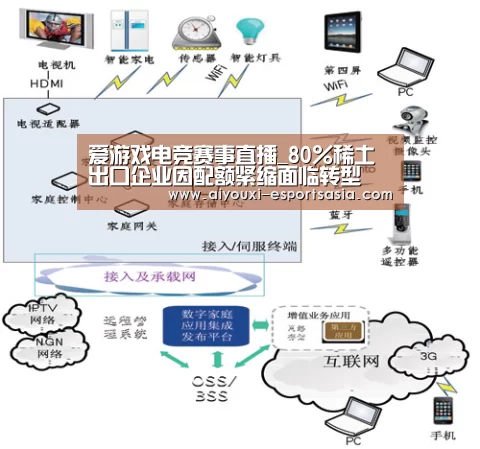 爱游戏电竞赛事直播_80%稀土出口企业因配额紧缩面临转型